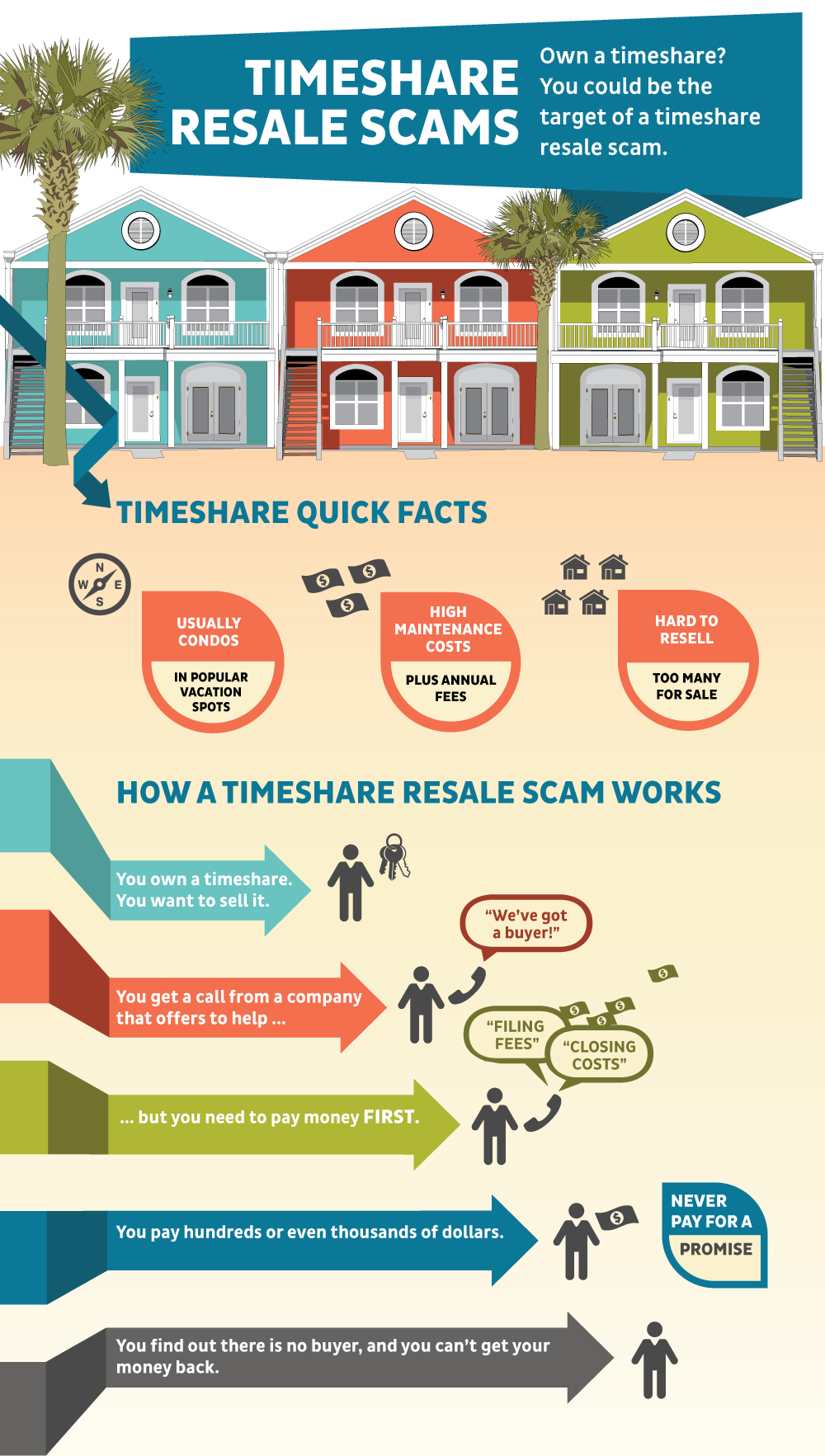 timeshare-resale-scams-infographic
