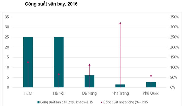công suất quá tải sân bay Nha Trang 2016